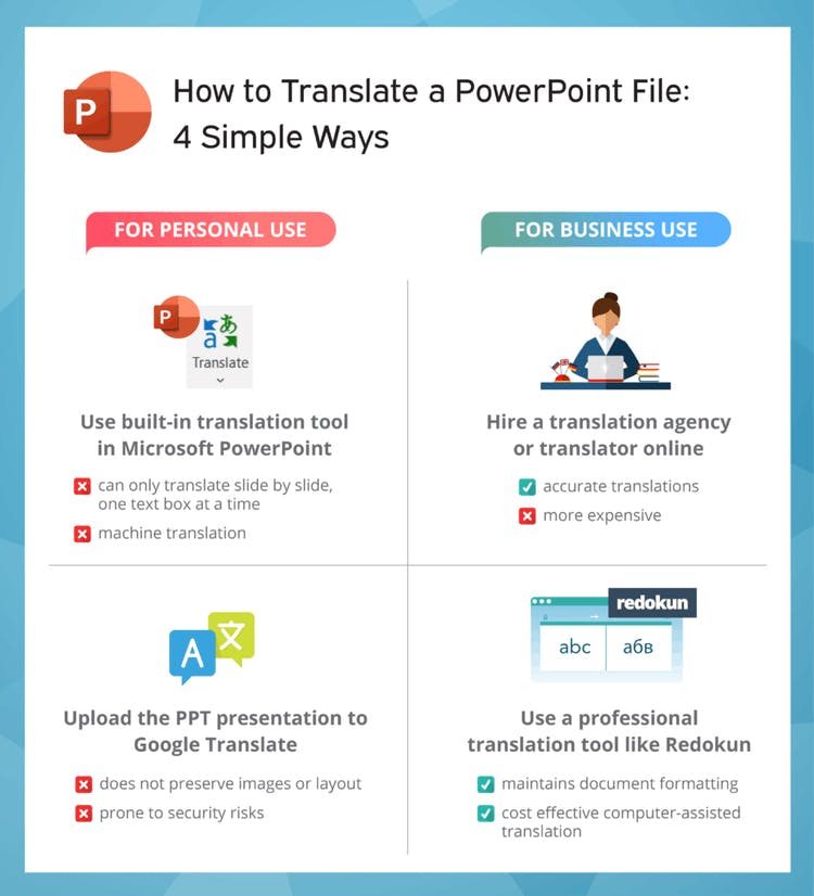 Computer assisted language learning. POWERPOINT перевод. Переводчик POWERPOINT.